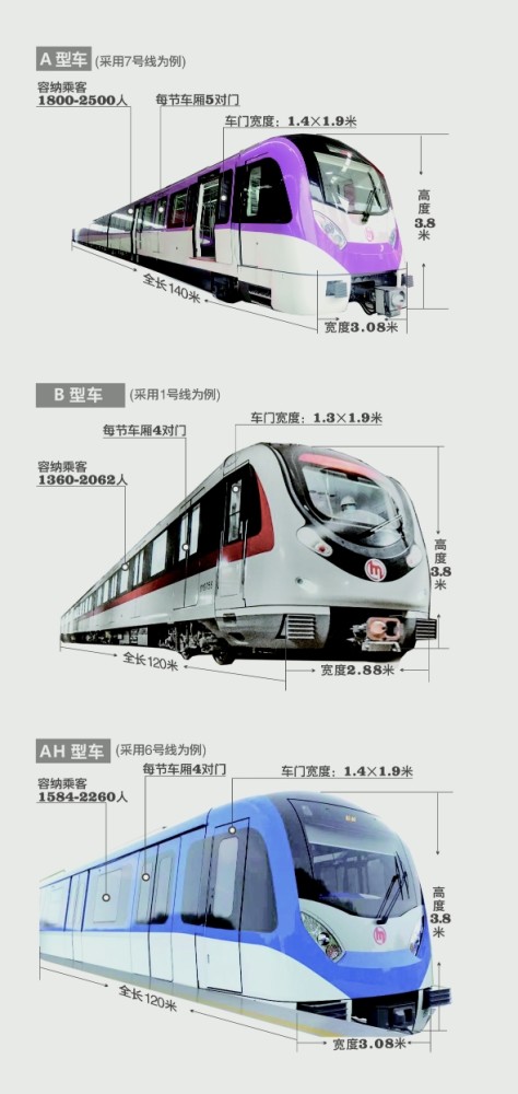 杭州地铁将迎来4线齐发 昨天500人试乘6号线和7号线江南段_腾讯新闻