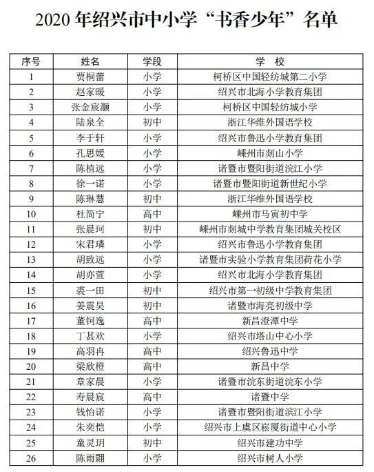 这份荣誉榜单上虞20名少年上榜有你家孩子吗