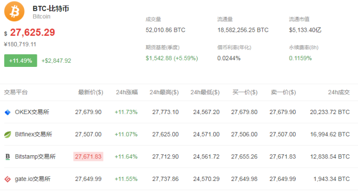 比特币一枚卖到18万，家庭台式机24小时挖矿，多久能挖到一个？