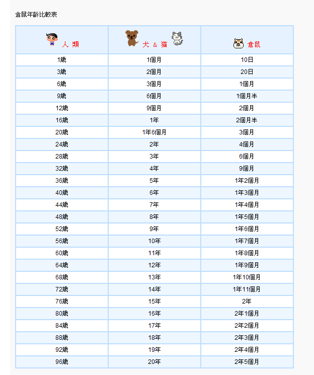 中华田园猫体重对照表图片