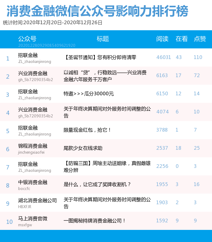 中国银行排名2020_中银基金成绩单出炉:2020年两只基金收益翻倍,长期业绩(2)