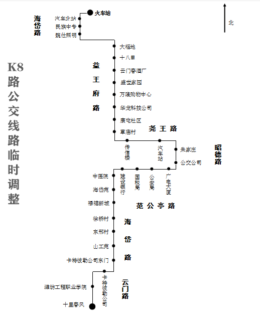 k9路公交線路終點站改成十里春風站,暫不經過山師大曆山學院站,濰坊