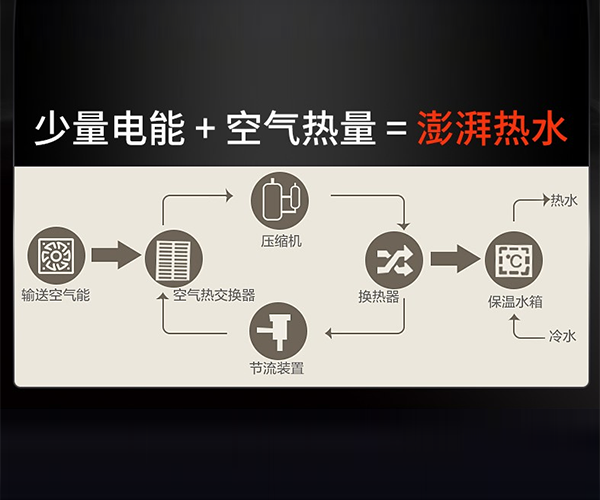 网传1度电顶4度用 空气能热水器值不值得买 还请大家往下看 腾讯新闻