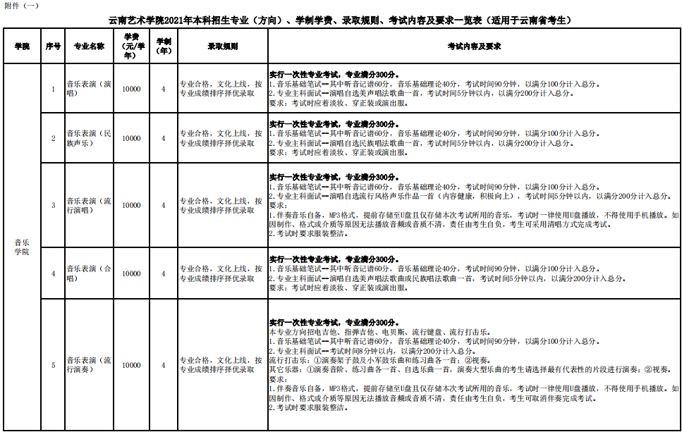云南藝術學院