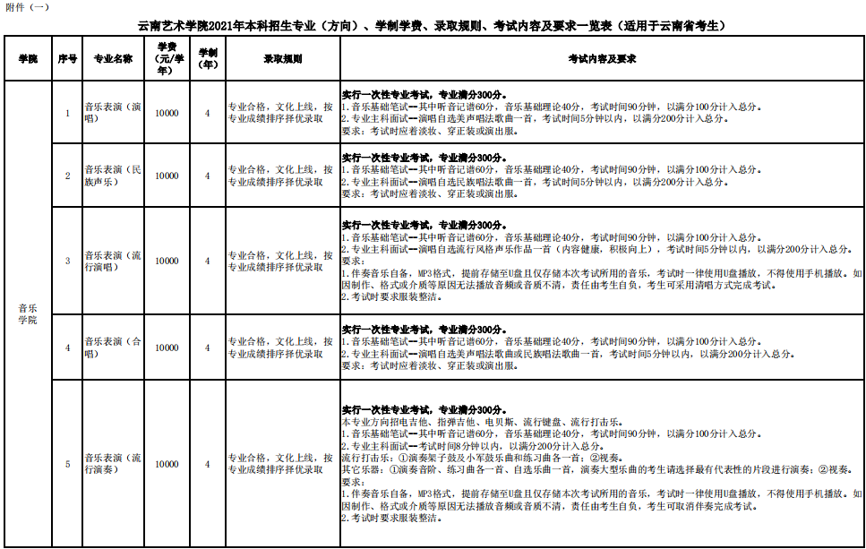 云南艺术学院