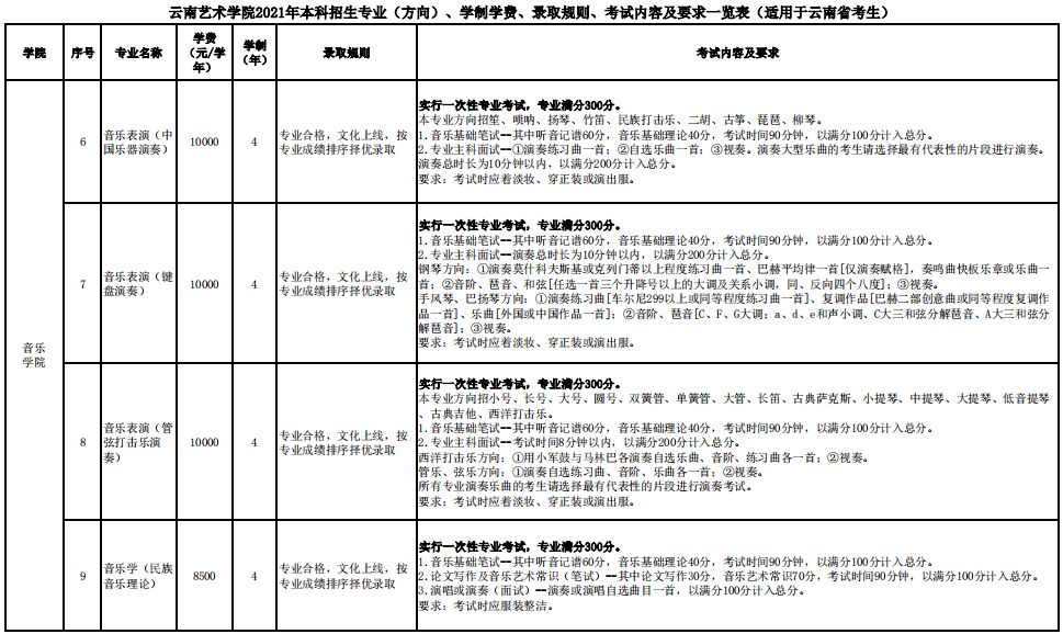 云南藝術學院