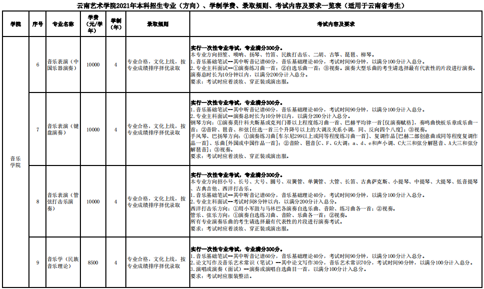 云南艺术学院