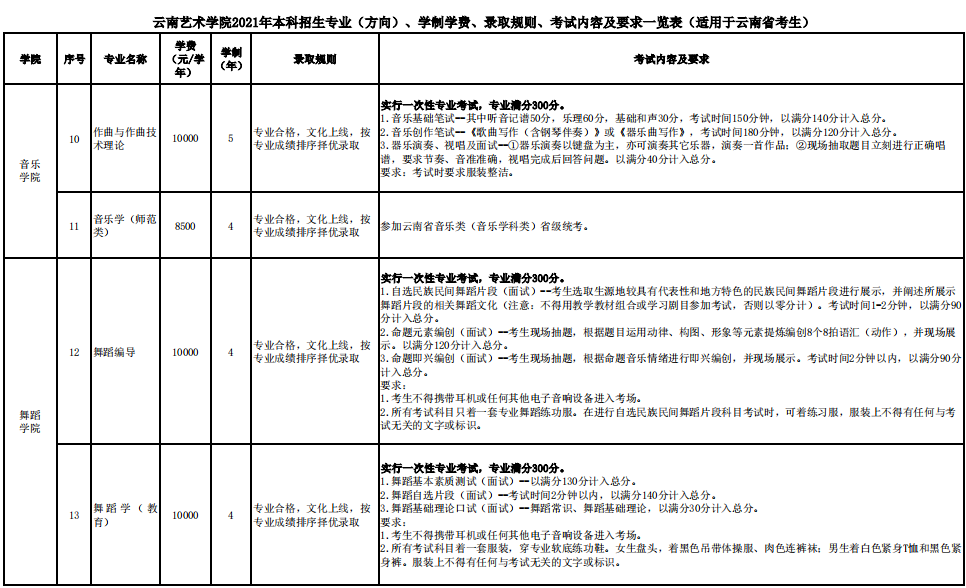 云南藝術學院