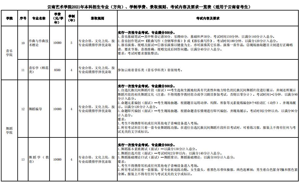 云南艺术学院