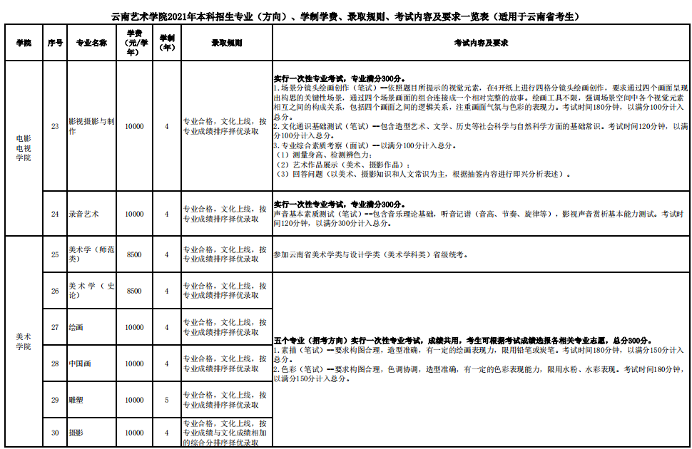 云南藝術學院