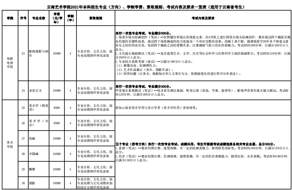 云南艺术学院