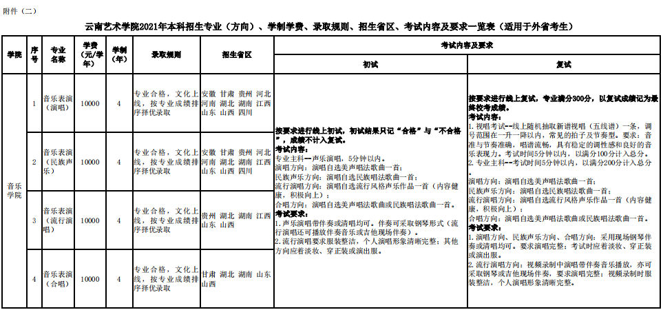 云南藝術學院