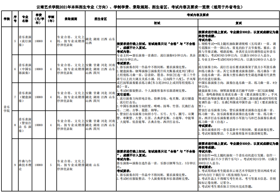 云南藝術學院