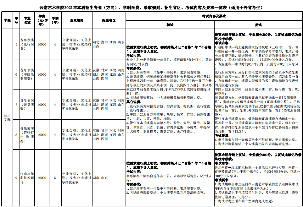 云南艺术学院