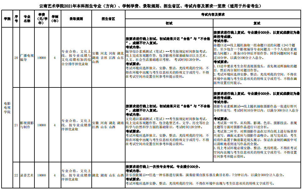 云南艺术学院