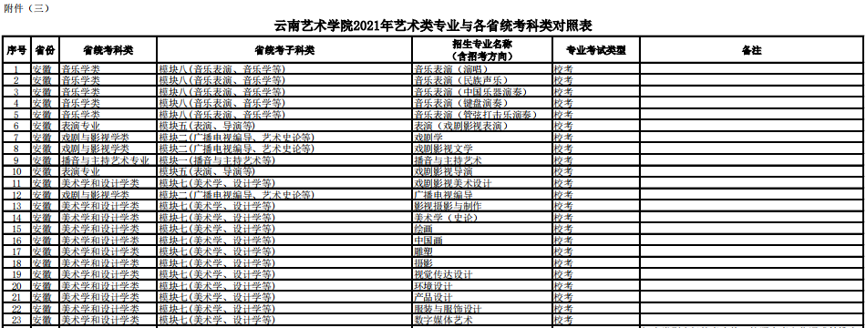 云南藝術學院