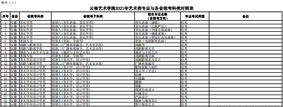 云南艺术学院