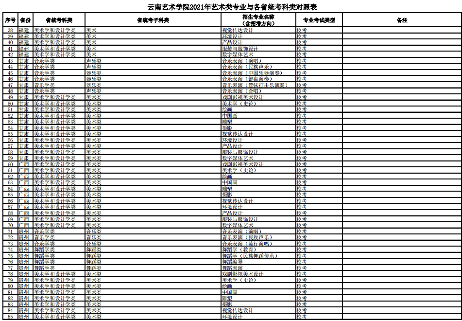 云南艺术学院