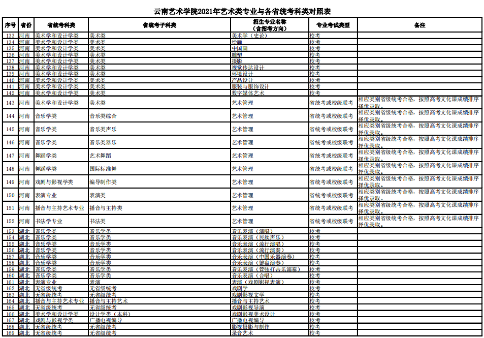 云南藝術學院