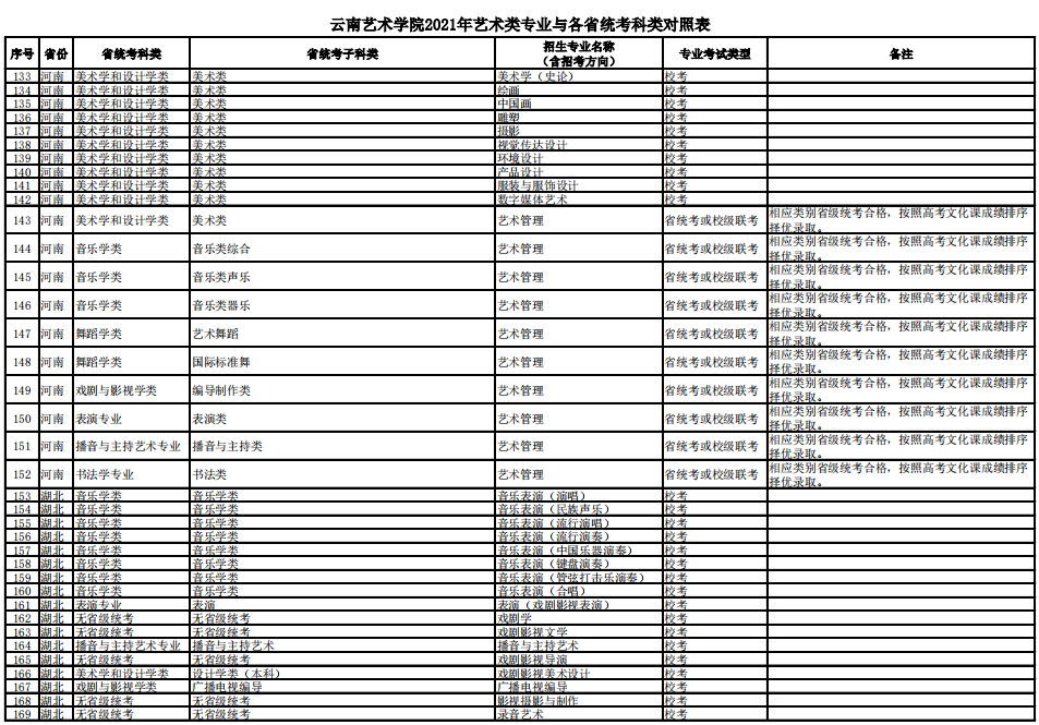 云南艺术学院