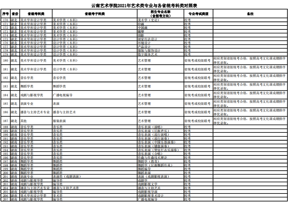 云南藝術學院