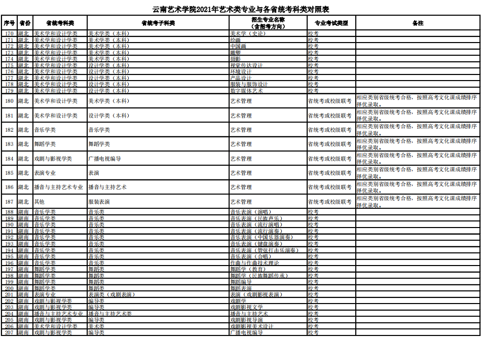 云南艺术学院