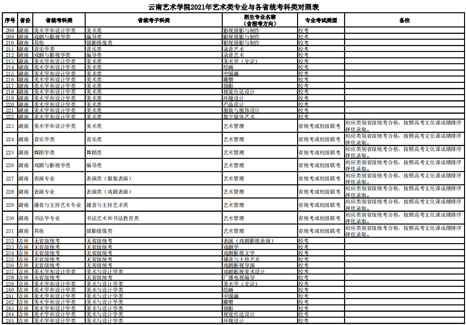 云南藝術學院
