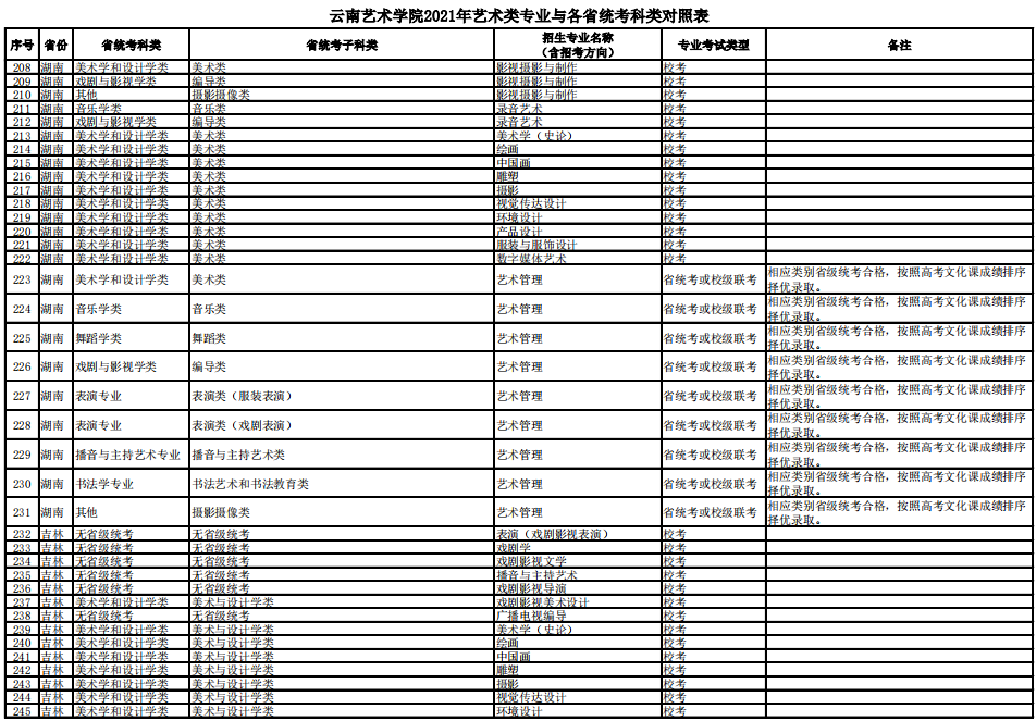 云南艺术学院