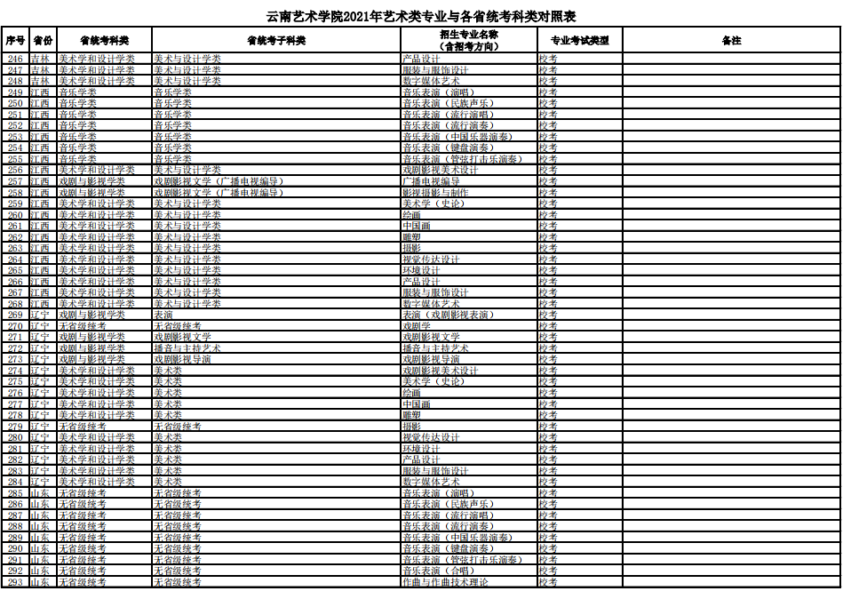 云南藝術學院
