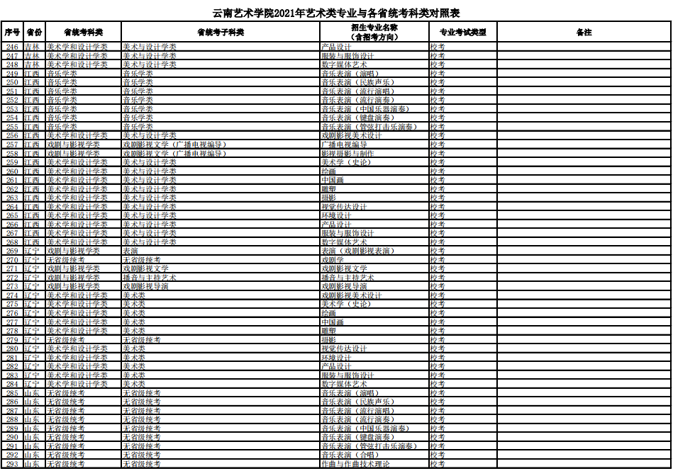 云南艺术学院