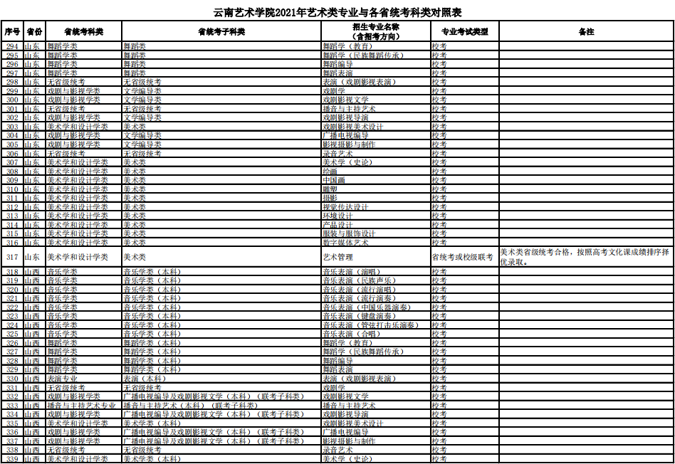 云南藝術學院
