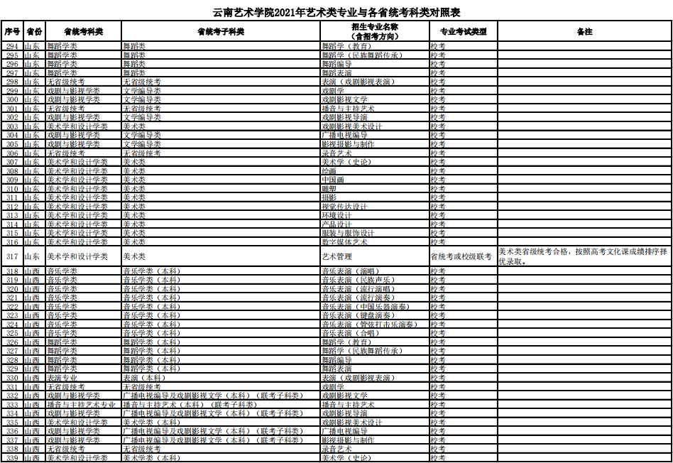 云南艺术学院