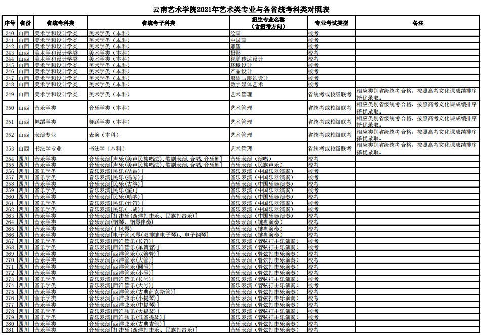 云南藝術學院