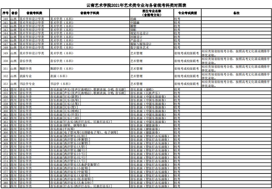 云南艺术学院