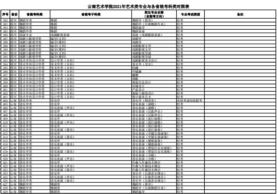 云南藝術學院