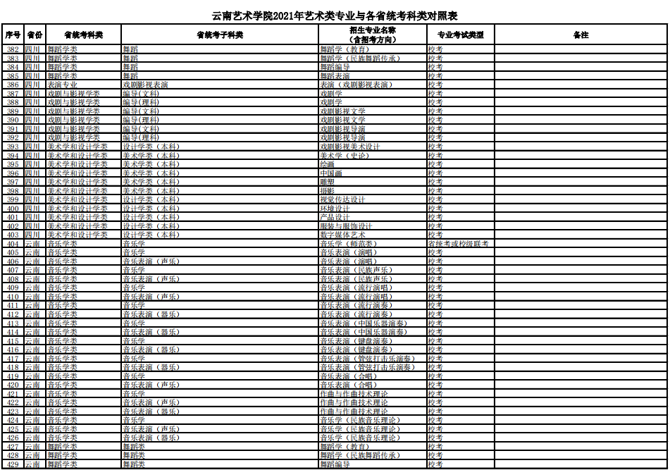 云南艺术学院