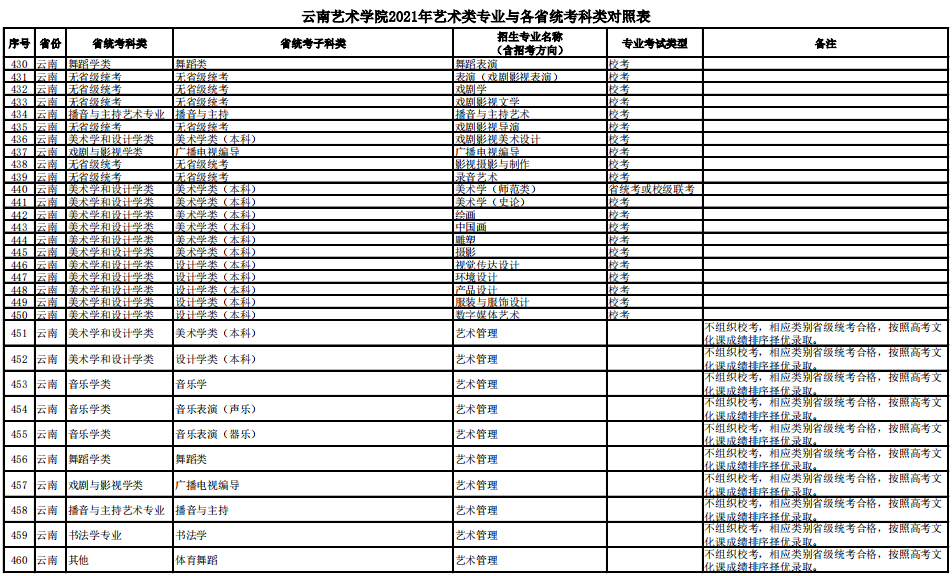 云南藝術學院