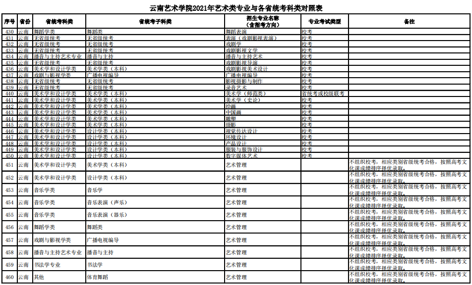 云南艺术学院