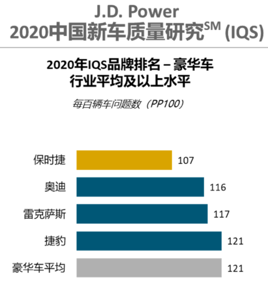 国产车质量排名2020_原创2020年度进口车新车质量排行榜,宝马前五,沃尔沃(2)