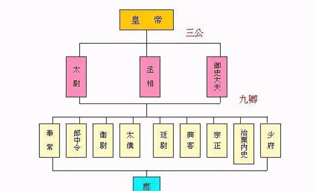 非洗白不抹黑理性分析秦朝到底是怎么变成暴秦的