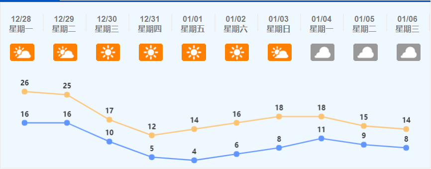 最强冷空气今晚杀到!元旦假期的天气将…
