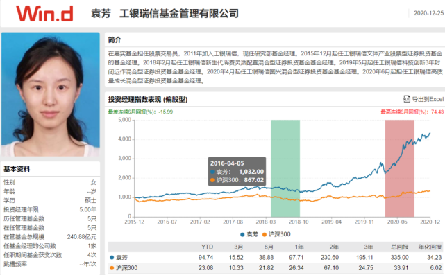 袁芳vs葛蘭|葛蘭|工銀瑞信基金|基金經理|袁芳