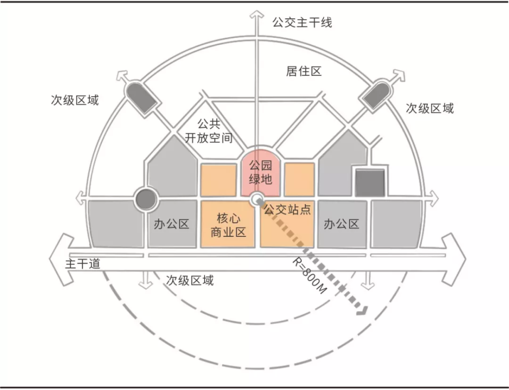 起底tod的成都密码在轨道上的公园城市里生活