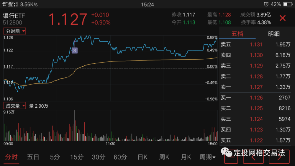 定投网格交易法126 为什么换仓 推荐一个电影 妈阁是座城 腾讯新闻