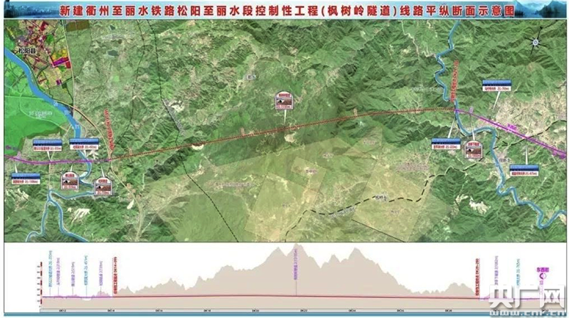画乡莲都又添金腰带衢丽铁路今天正式开工