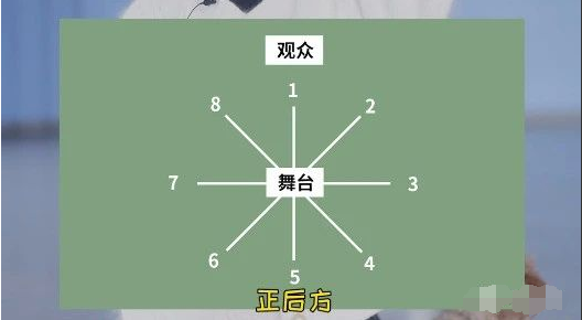 舞蹈乾貨|中國舞必備知識:認知舞臺方位