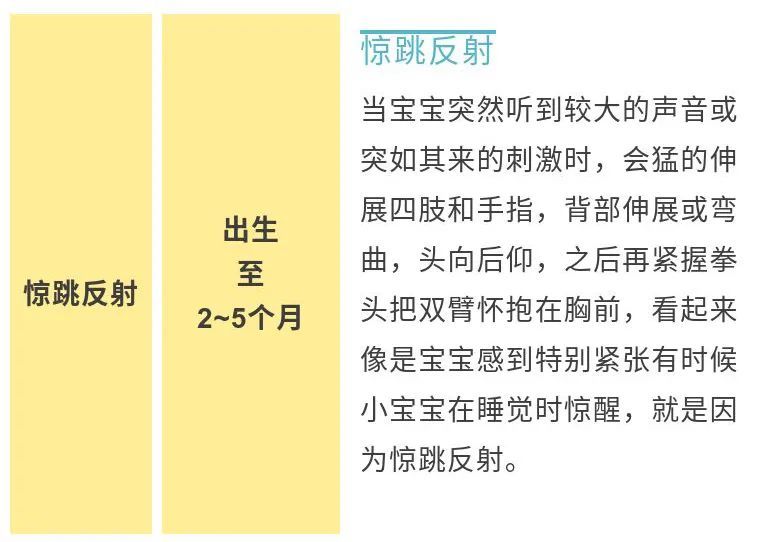 发生惊跳反射的主要原因是因为新生宝宝神经系统发育不完善,通常在