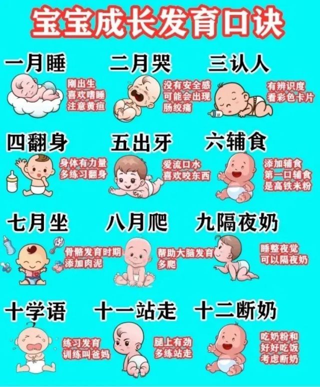 012个月婴儿生长发育表婴儿生长发育标准图快来查一下