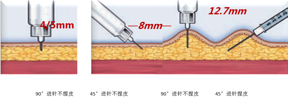 图解胰岛素规范注射九步骤