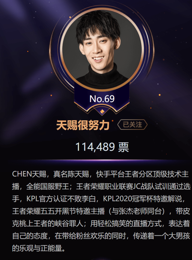 王者荣耀的牌面主播天赐上榜微博之夜网友众望所归